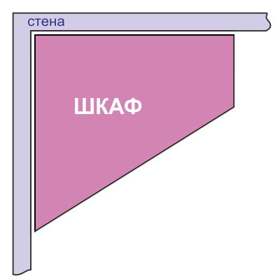 schéma d'une armoire d'angle trapézoïdale