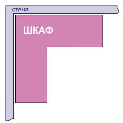 Diagramme d'armoire d'angle en L