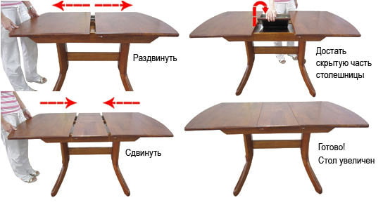 table coulissante synchrone