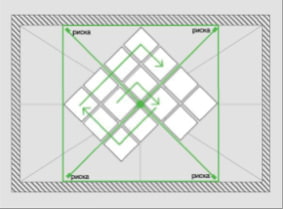 Montage des carreaux au plafond à partir du centre pour une méthode de collage en diagonale
