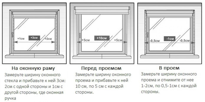 Calculation of the width of the roller blind