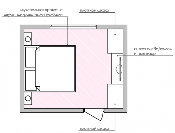 layout camera da letto 17 metri quadrati. m.