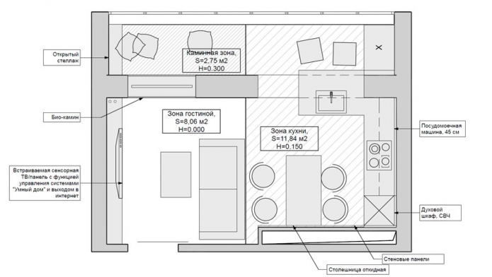 layout av ett litet kök-vardagsrum