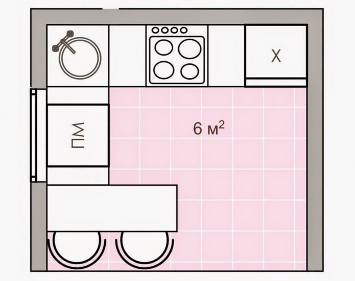 layout de cozinha de 6 quadrados