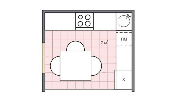 layout della cucina