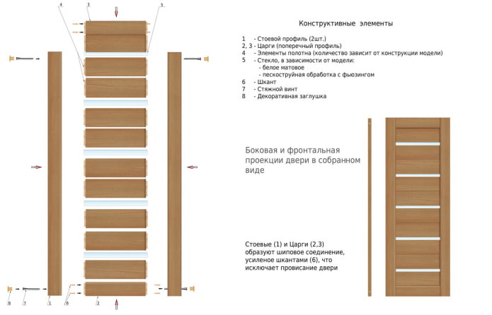 prefabricated door components
