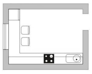 L-shaped or corner layout of the kitchen