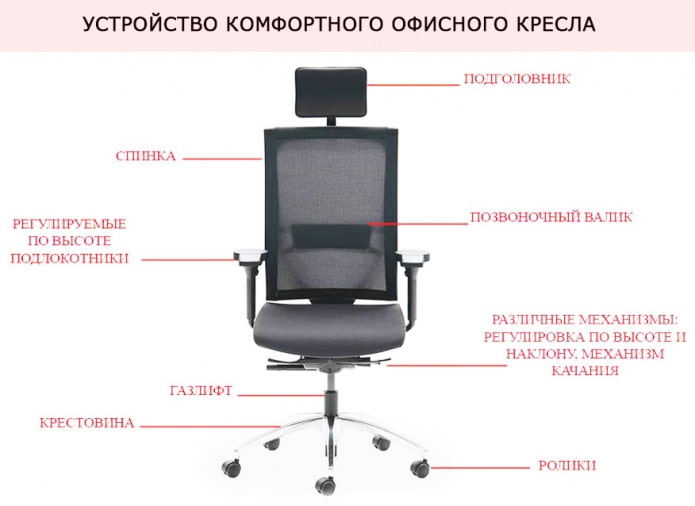 arrangement de chaise de bureau