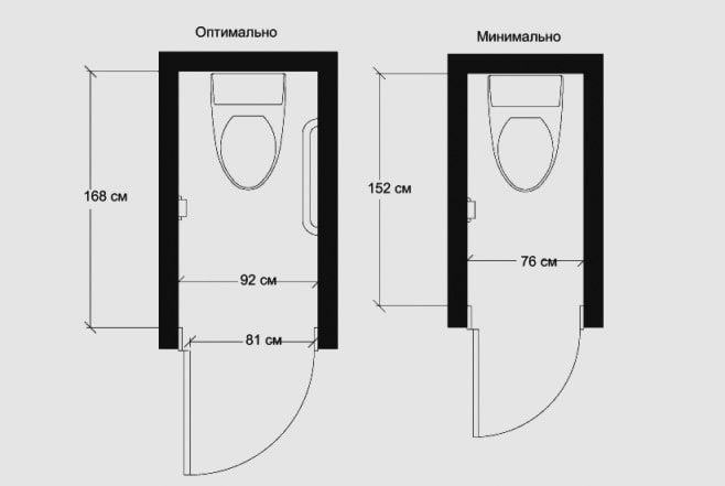 ergonomie des toilettes