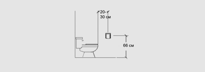a WC-papír tartójának távolsága