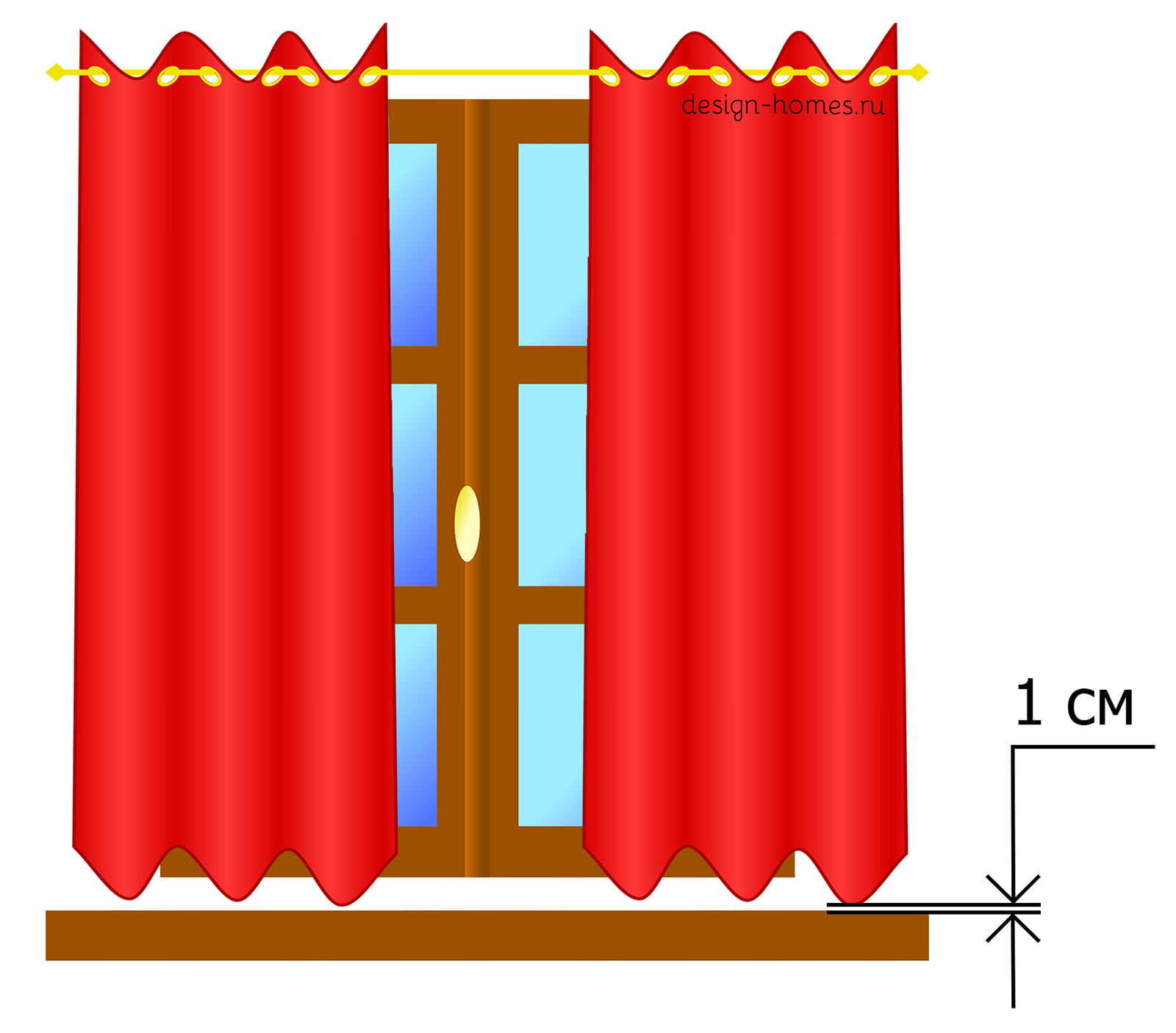 comment calculer le tissu pour les rideaux